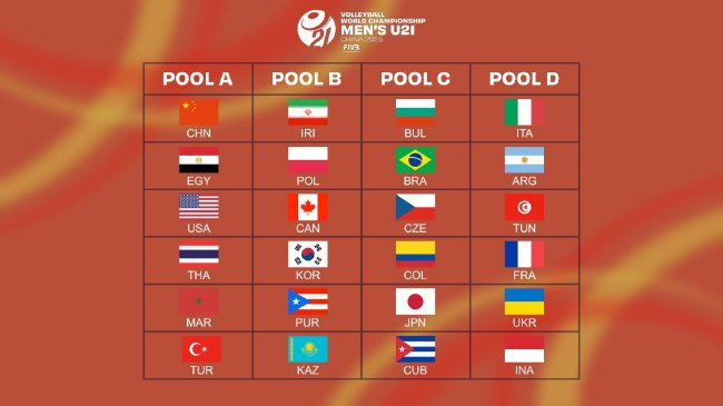 U21男女排世锦赛分组确定 中国U21女排与美国同组